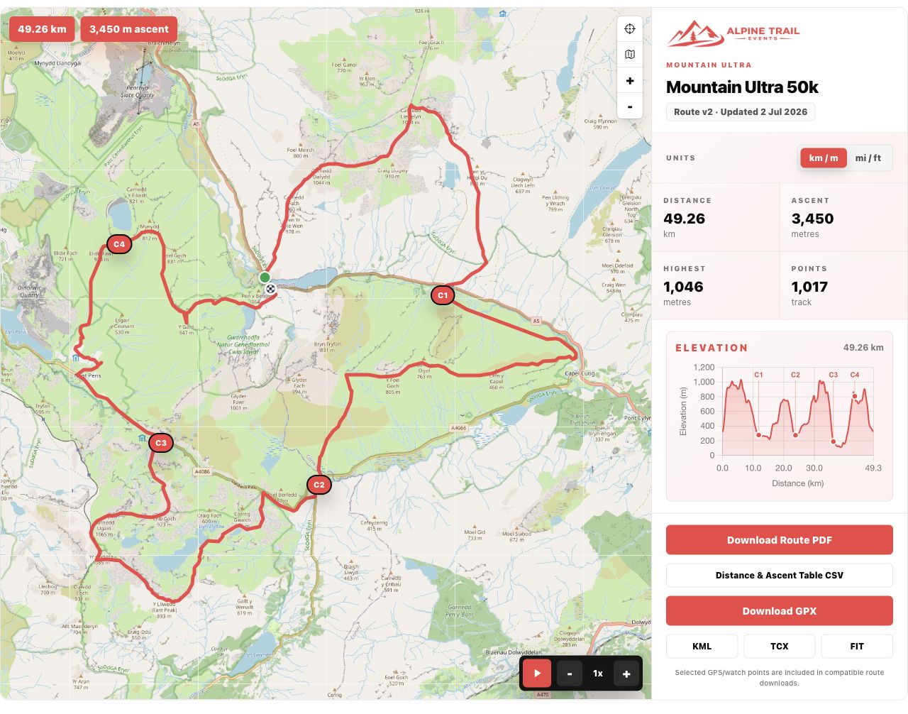 Ruta pública Mountain Ultra con mapa, puntos de control, estadísticas y descargas