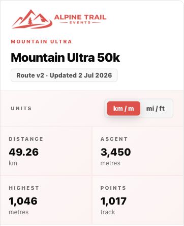 Public route title, version, units and course statistics