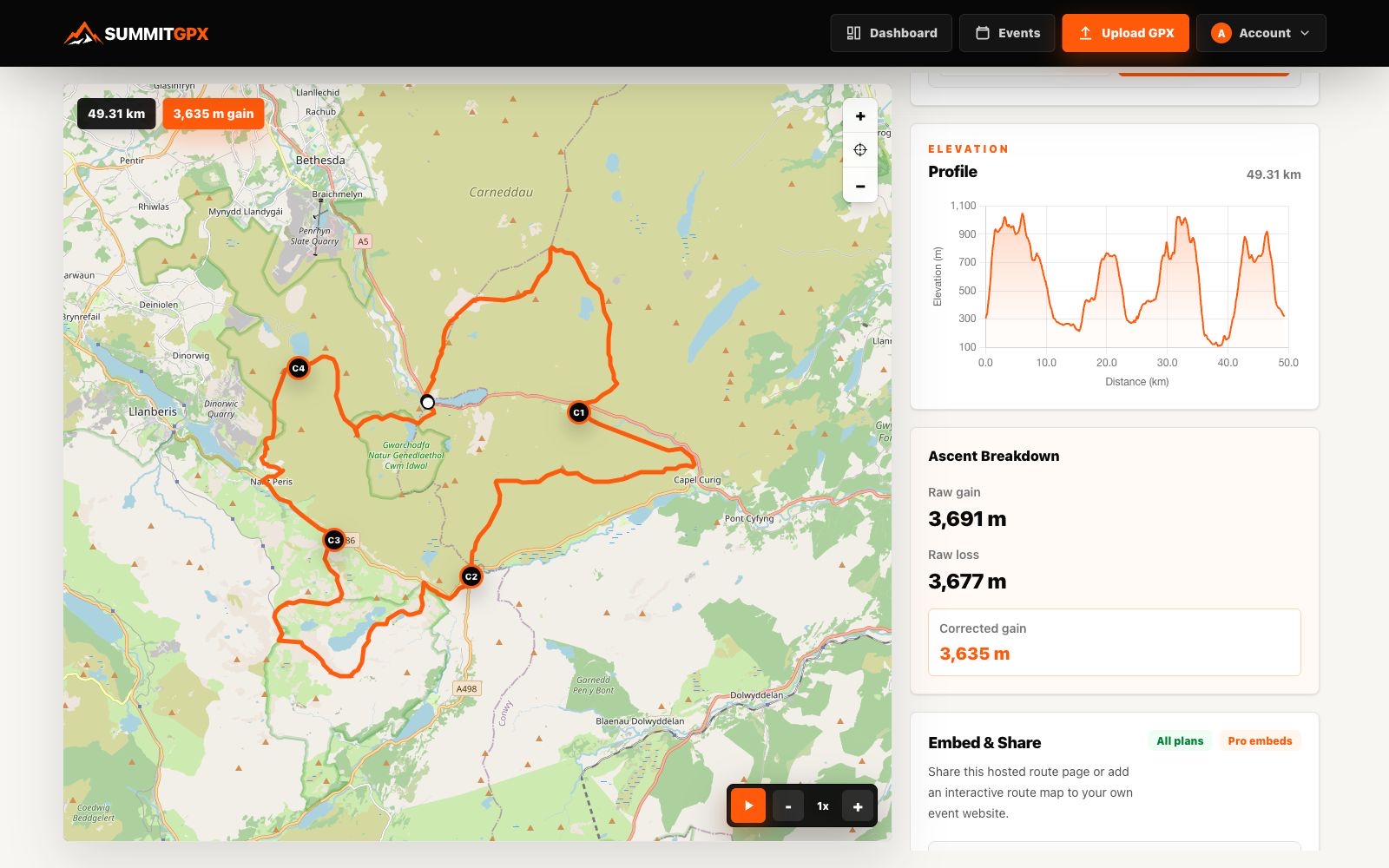 Screenshot of a SummitGPX elevation profile